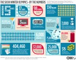 sochi-numbers