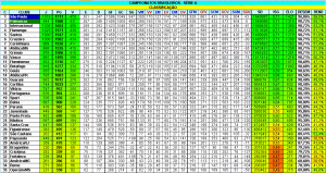 Ranking Biá, que usa o Índice Sonnenborn-Berger (IBS) como critério desempate