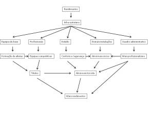 Investimentos em uma Organização Esportiva