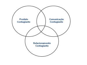 A efetividade da comunicação de uma marca esportiva (Fernández-Catelli, 2008)