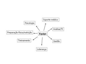 Uma delegação esportiva (adaptado de Woodward, 2008)